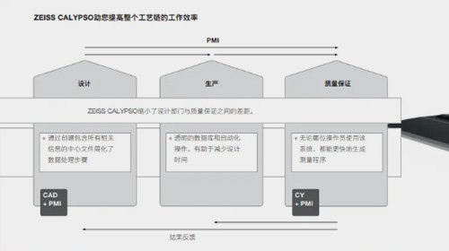 在ZEISS CALPSO軟件中使用產(chǎn)品制造信息自動(dòng)生成完整測(cè)量程序